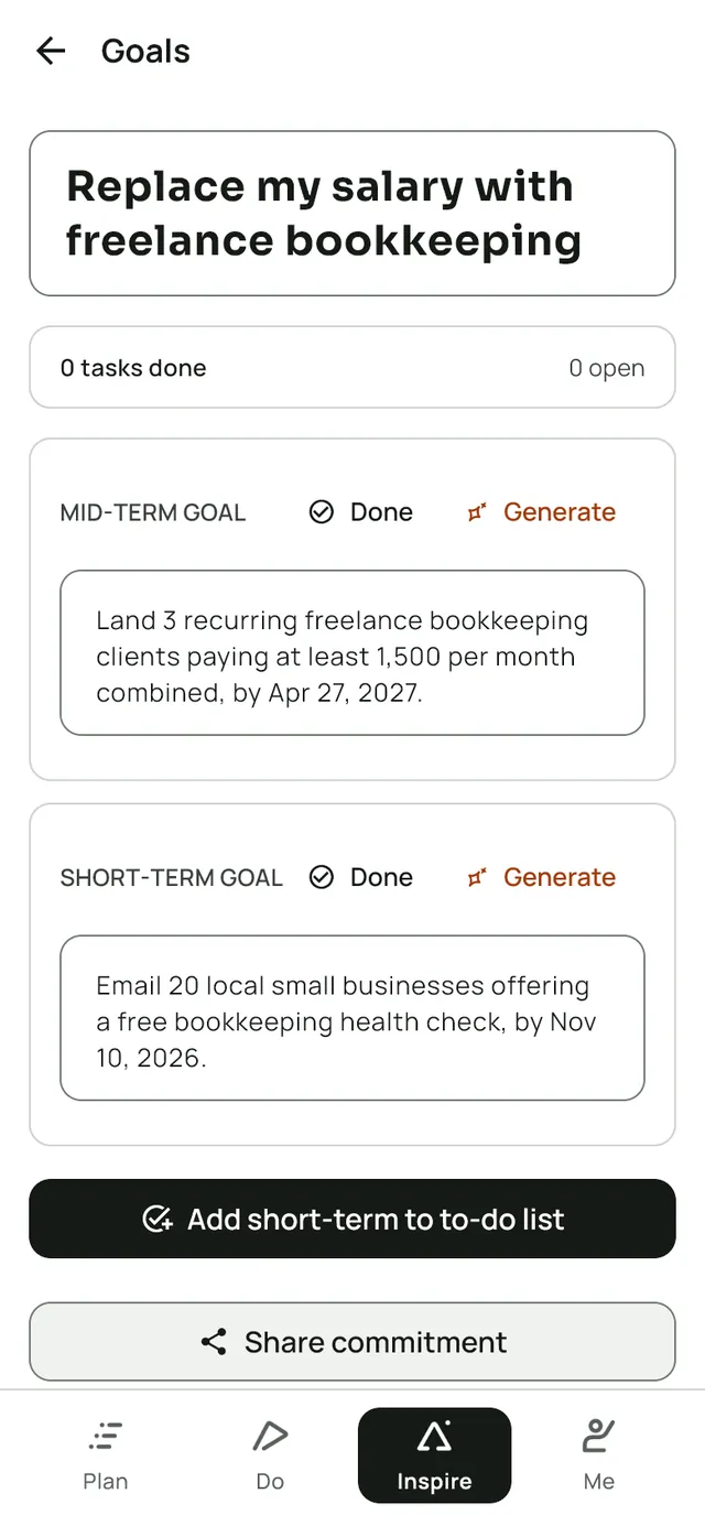 The goal screen in LeapSteps with the AI draft as generated. Long-term goal: Replace my salary with freelance bookkeeping. Mid-term goal: Land 3 recurring freelance bookkeeping clients paying at least 1,500 per month combined, by Apr 27, 2027. Short-term goal: Email 20 local small businesses offering a free bookkeeping health check, by Nov 10, 2026.